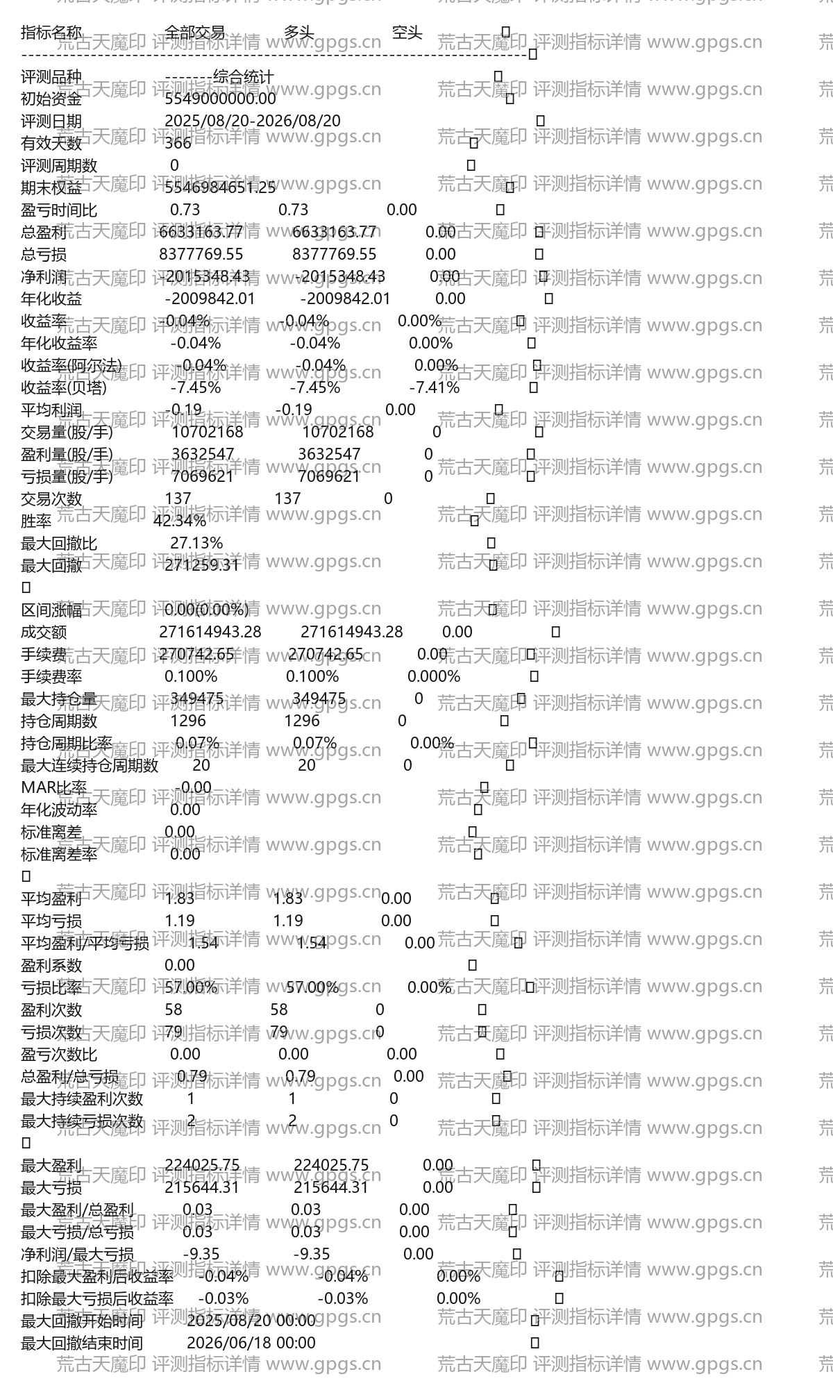 荒古天魔印评测指标详情