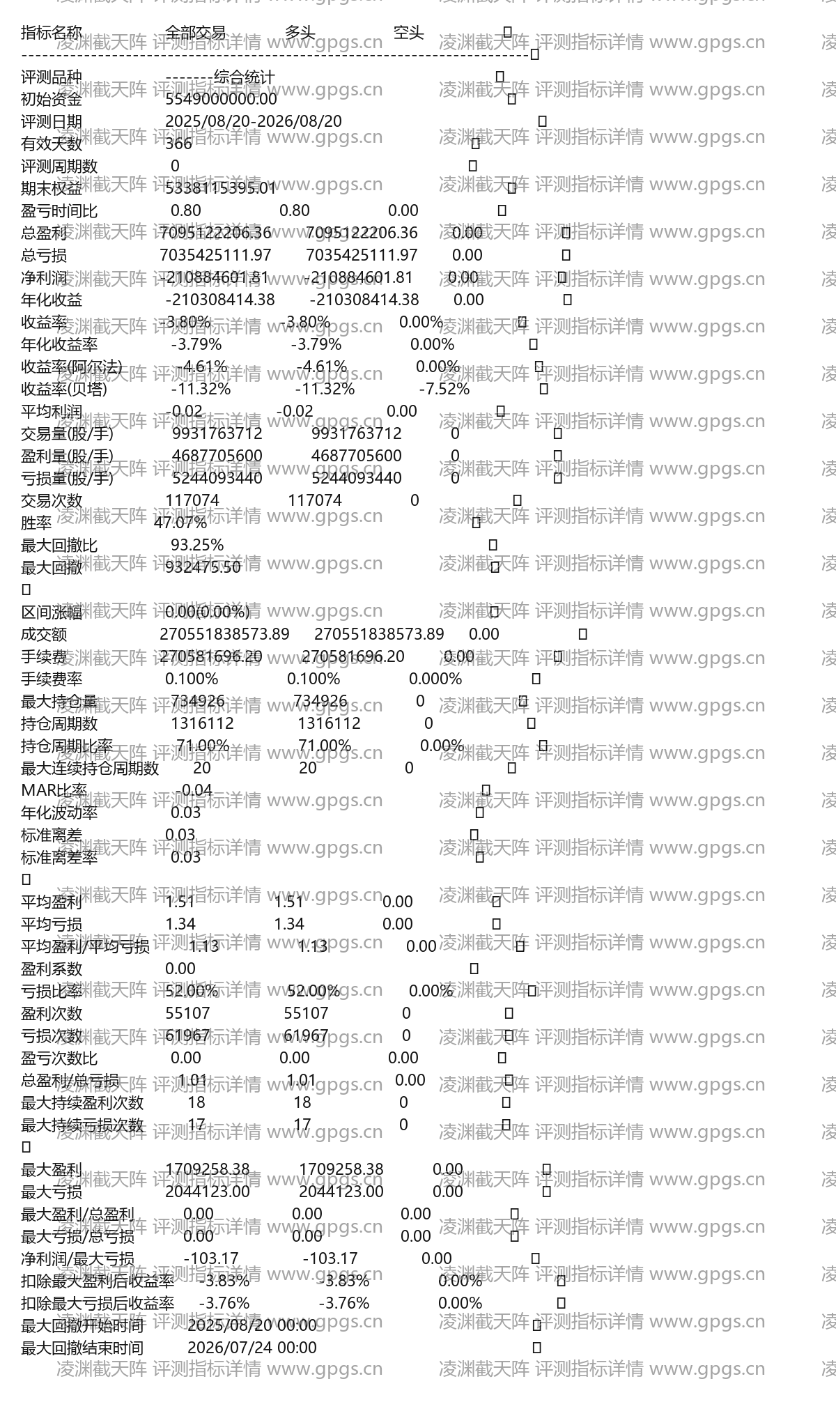 凌渊截天阵风险控仓与顶底封堵绝杀八方无极镇海通达信选股指标公式(3) 凌渊截天阵评测指标详情