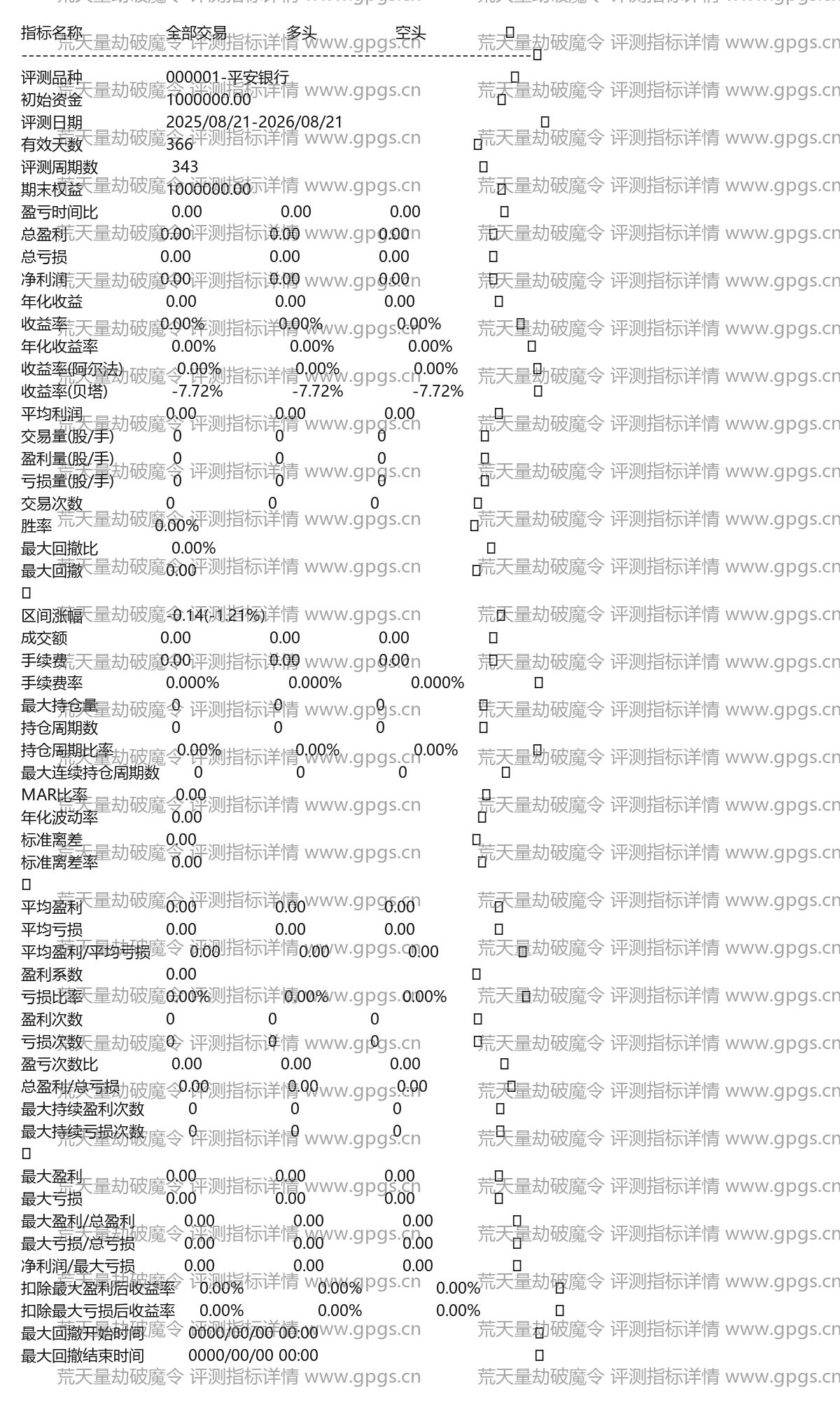 荒天量劫破魔令首板主升与金抢选股擒妖伏魔破劫通达信选股指标公式(3) 荒天量劫破魔令评测指标详情