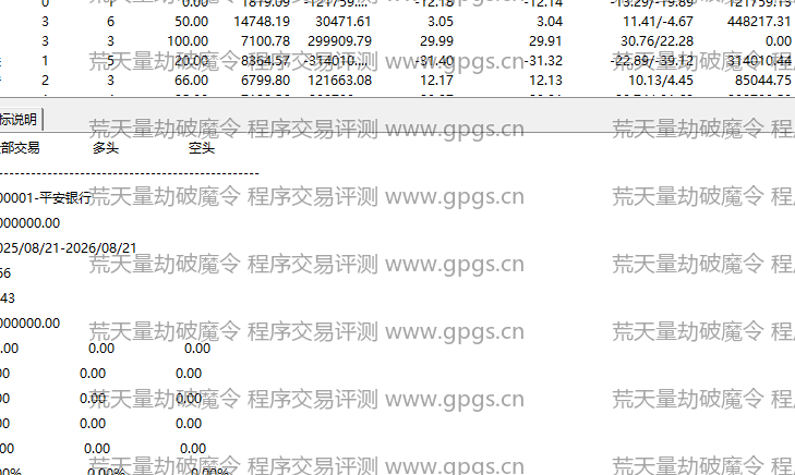 荒天量劫破魔令首板主升与金抢选股擒妖伏魔破劫通达信选股指标公式(2) 荒天量劫破魔令指标程序交易评测结果