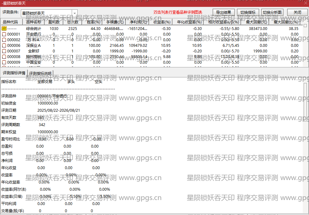 星陨锁妖吞天印指标程序交易评测结果