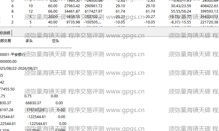 须弥量海镇天碑指标程序交易评测结果