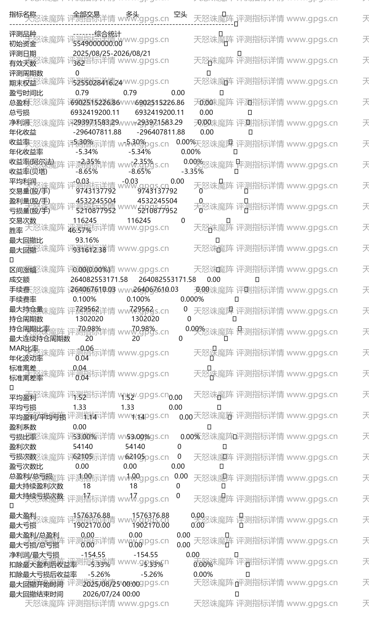 天怒诛魔阵评测指标详情