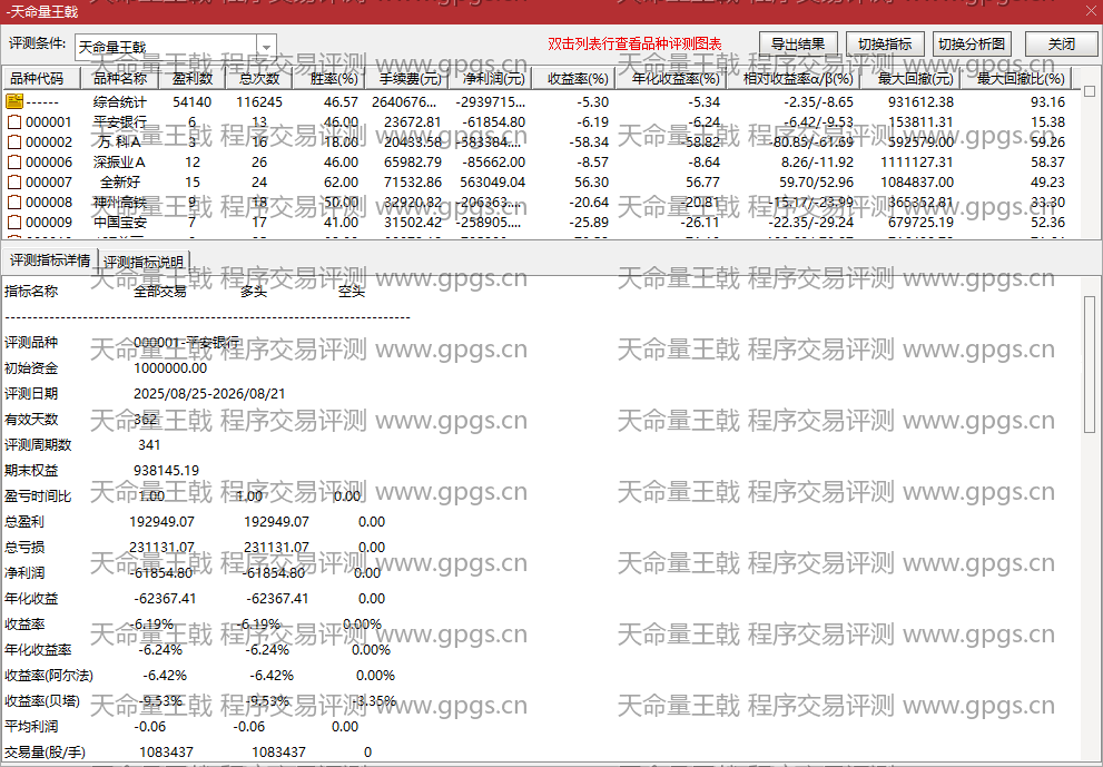 天命量王戟指标程序交易评测结果