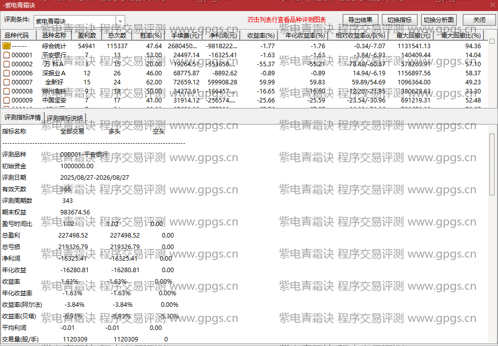 紫电青霜诀指标程序交易评测结果