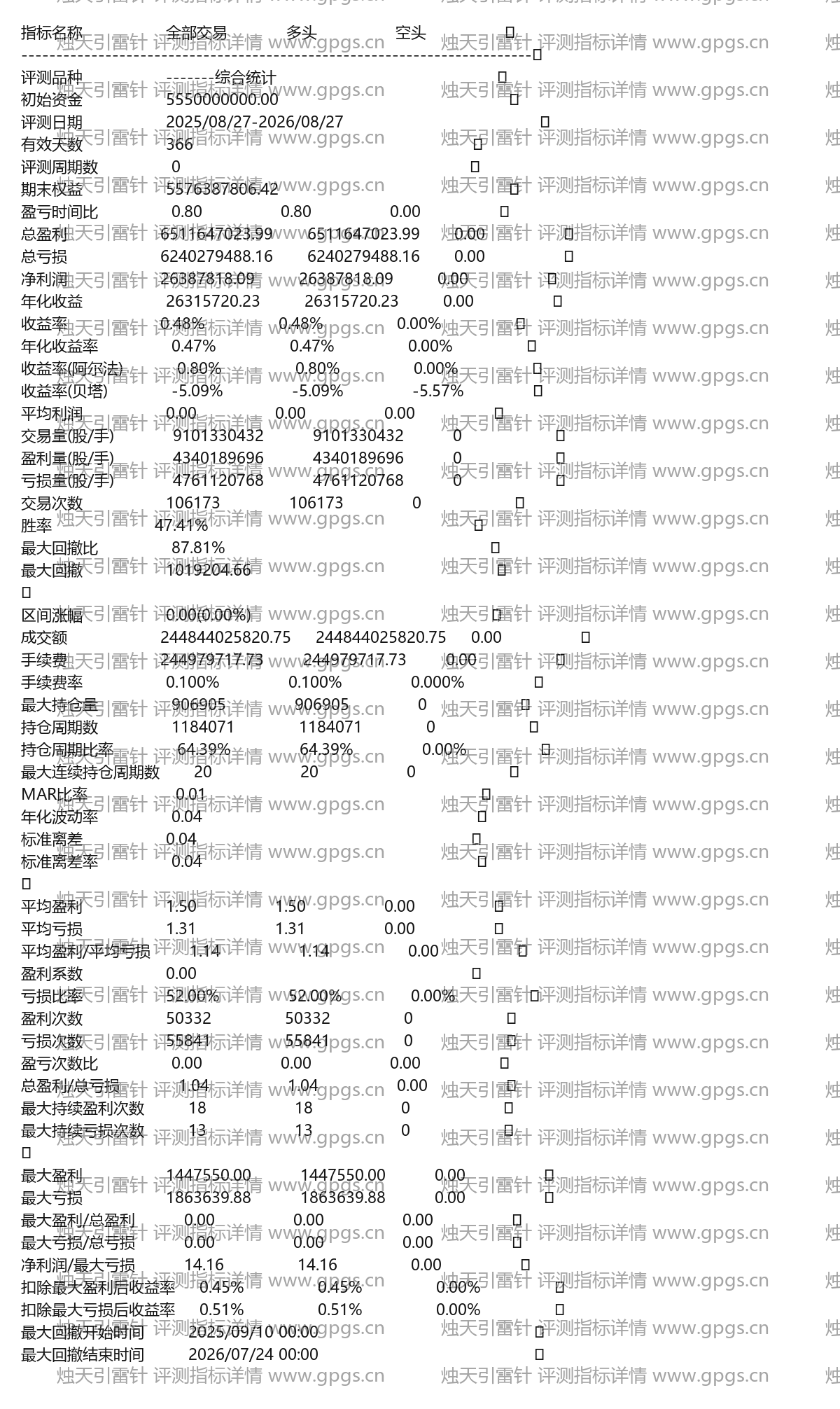 烛天引雷针评测指标详情