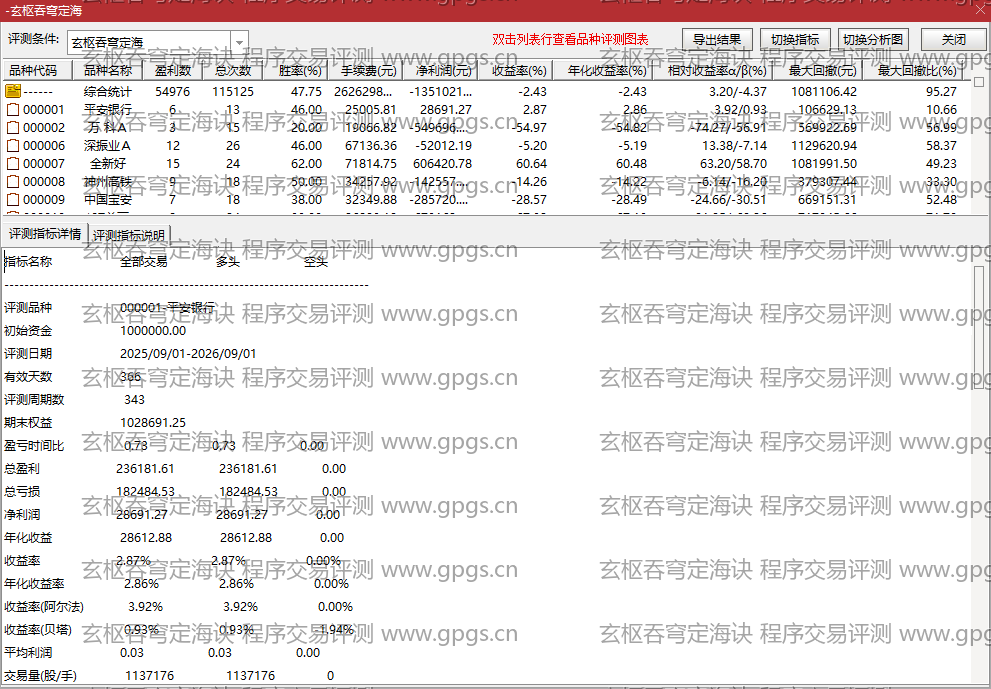 玄枢吞穹定海诀指标程序交易评测结果