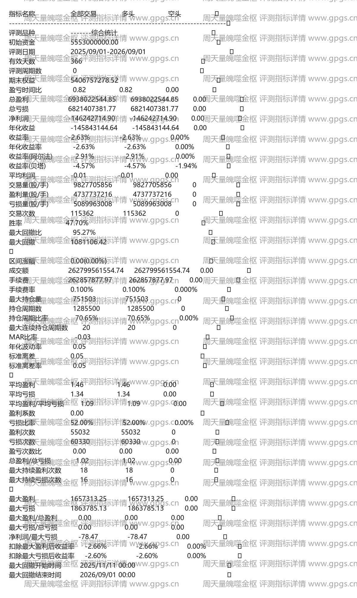 周天量魄噬金枢评测指标详情