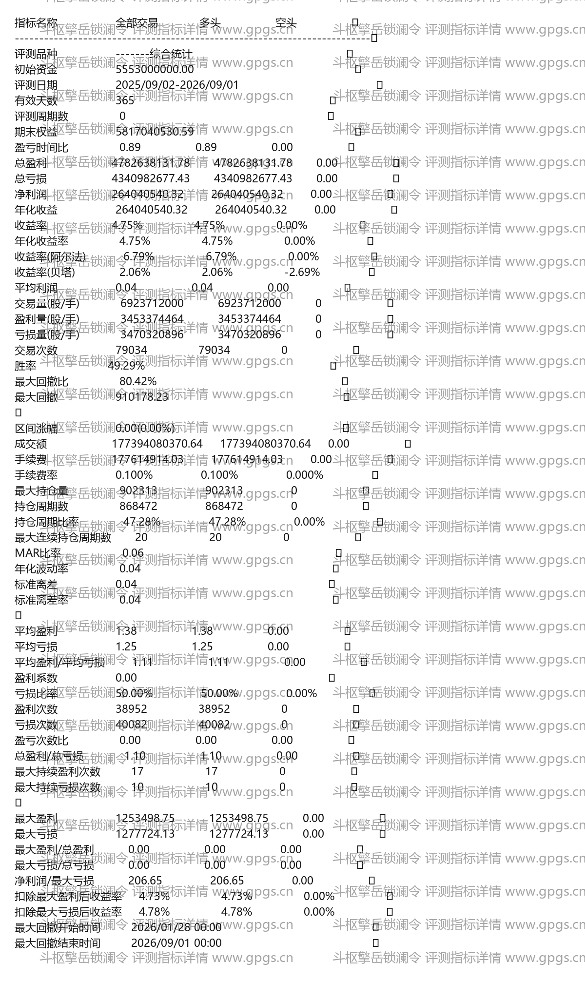 斗枢擎岳锁澜令评测指标详情