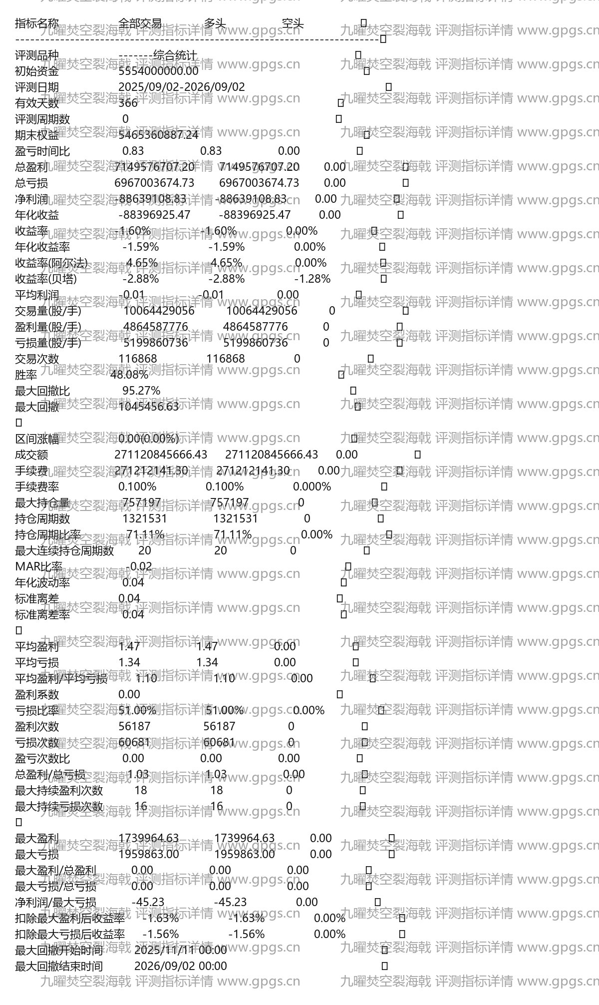 九曜焚空裂海戟评测指标详情