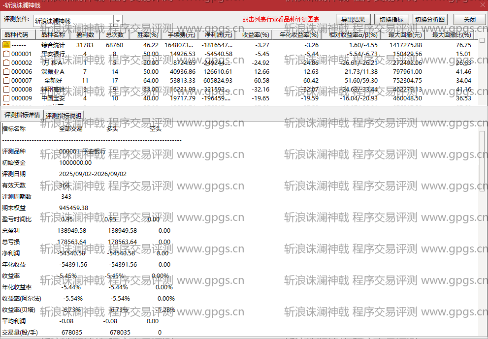 斩浪诛澜神戟指标程序交易评测结果