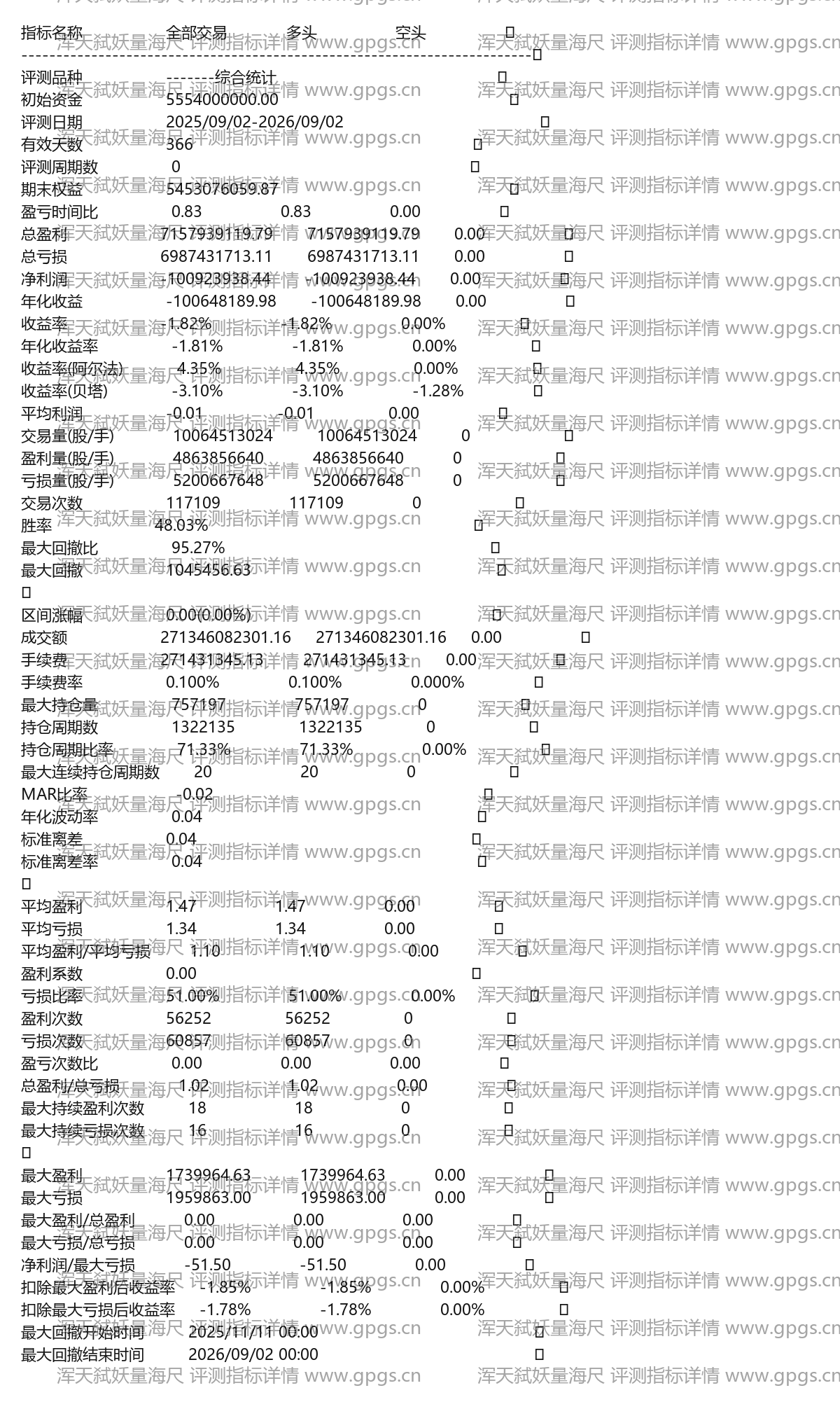 浑天弑妖量海尺评测指标详情