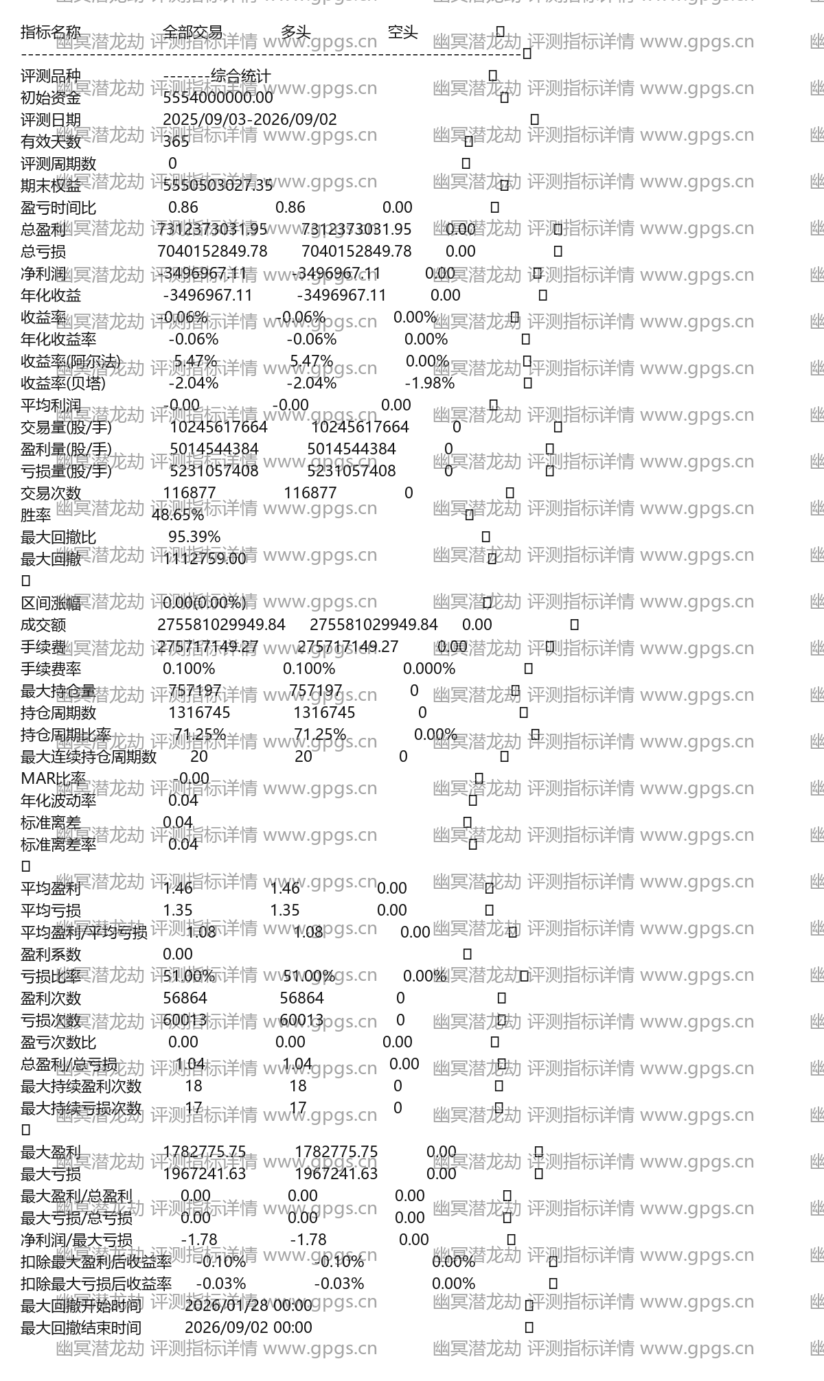 幽冥潜龙劫评测指标详情