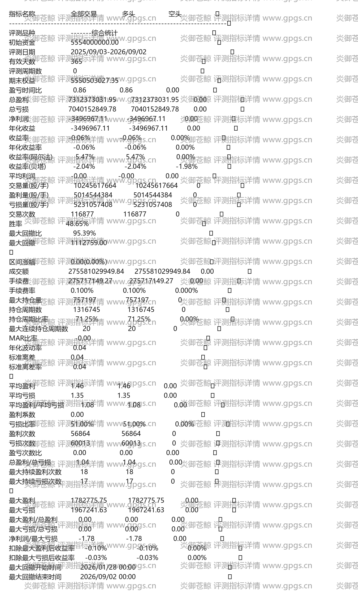 炎御苍鲸评测指标详情