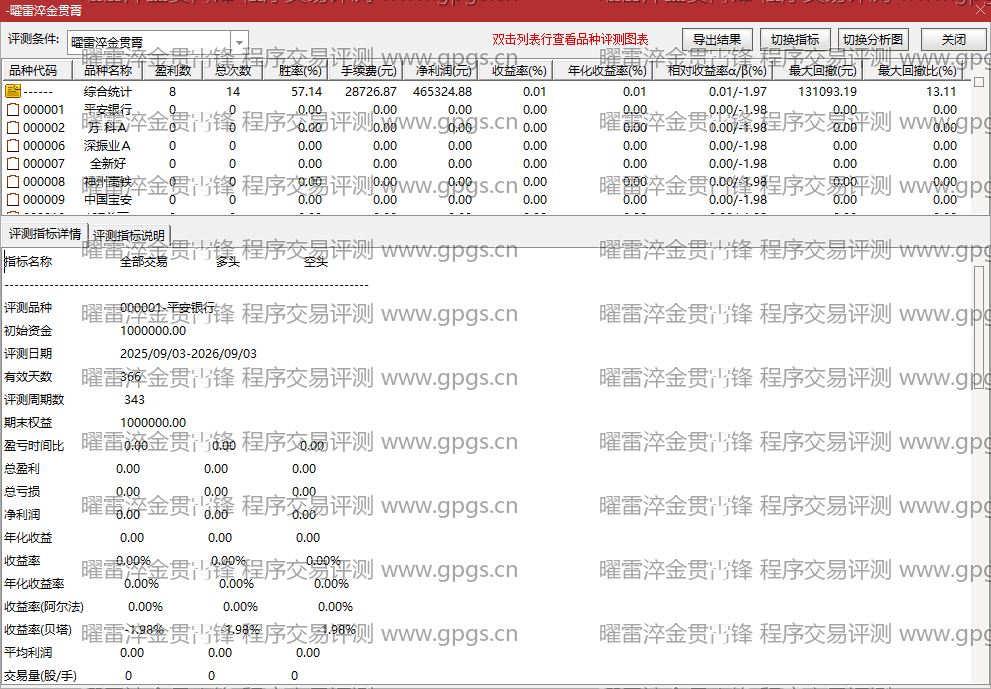 曜雷淬金贯霄锋涨停金点起爆与ATR动态风控雷霆贯日擒牛副图通达信选股指标公式(2) 曜雷淬金贯霄锋指标程序交易评测结果