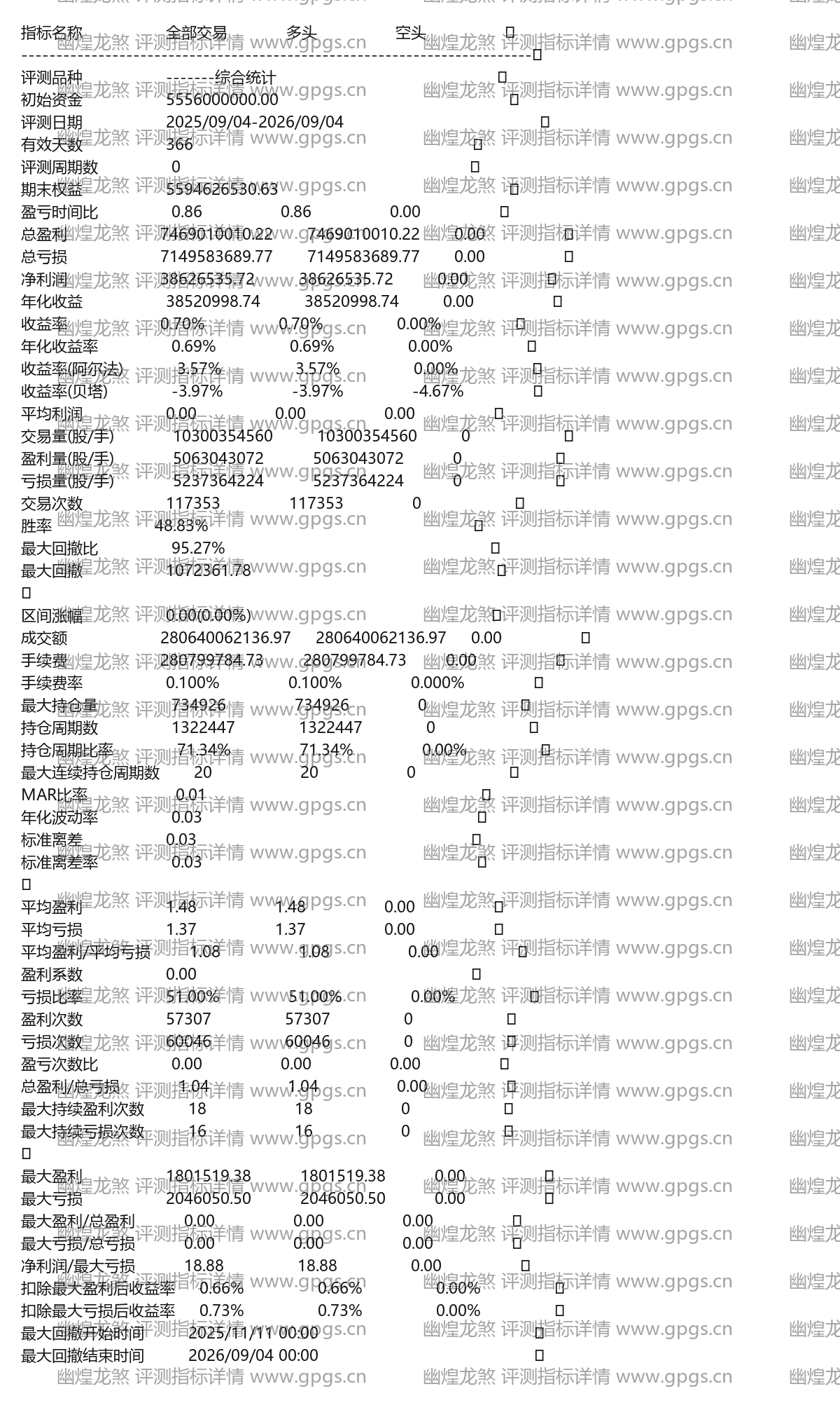 幽煌龙煞评测指标详情