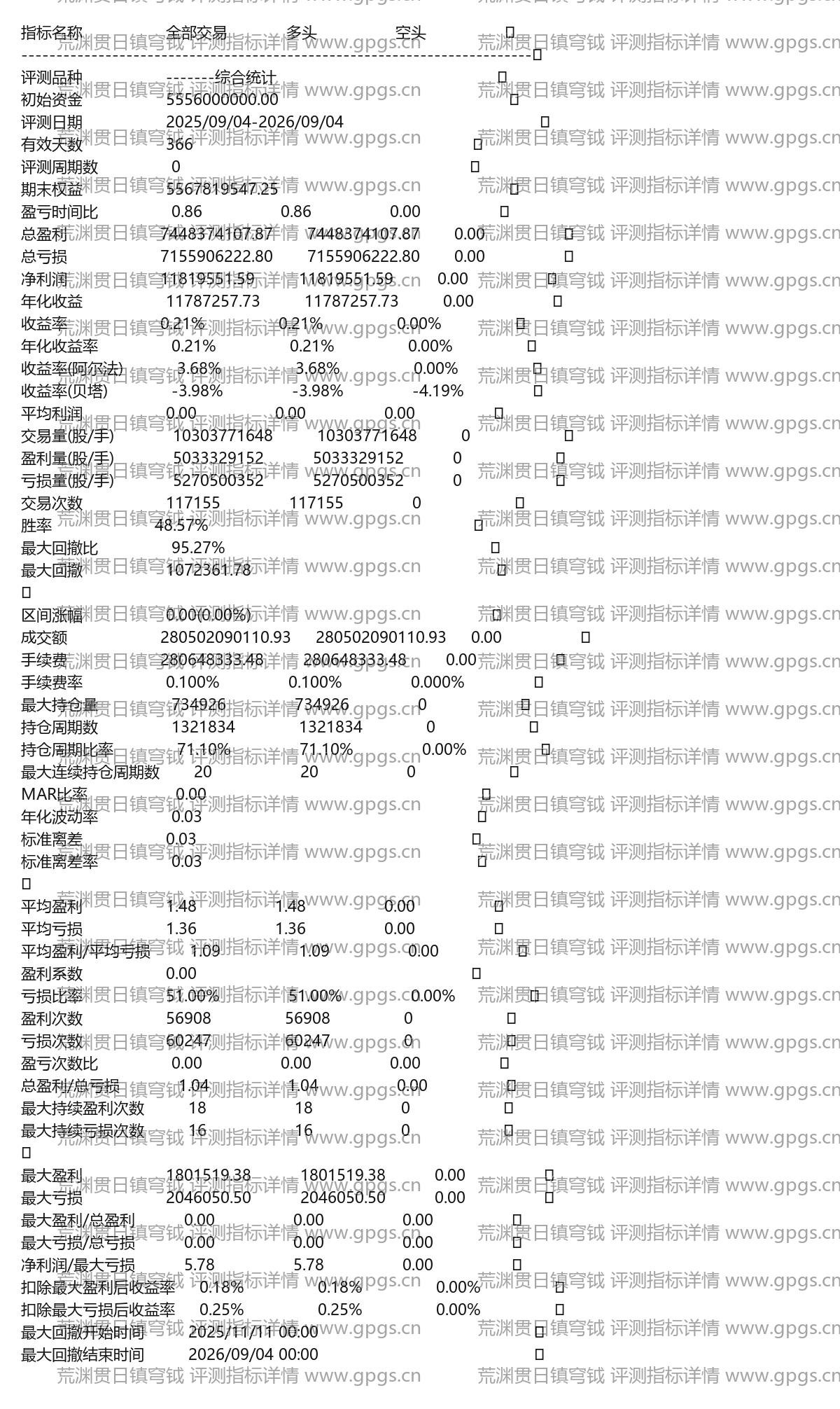 荒渊贯日镇穹钺评测指标详情
