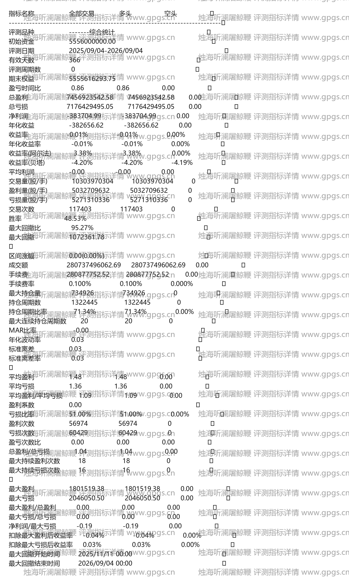烛海听澜屠鲸鞭评测指标详情