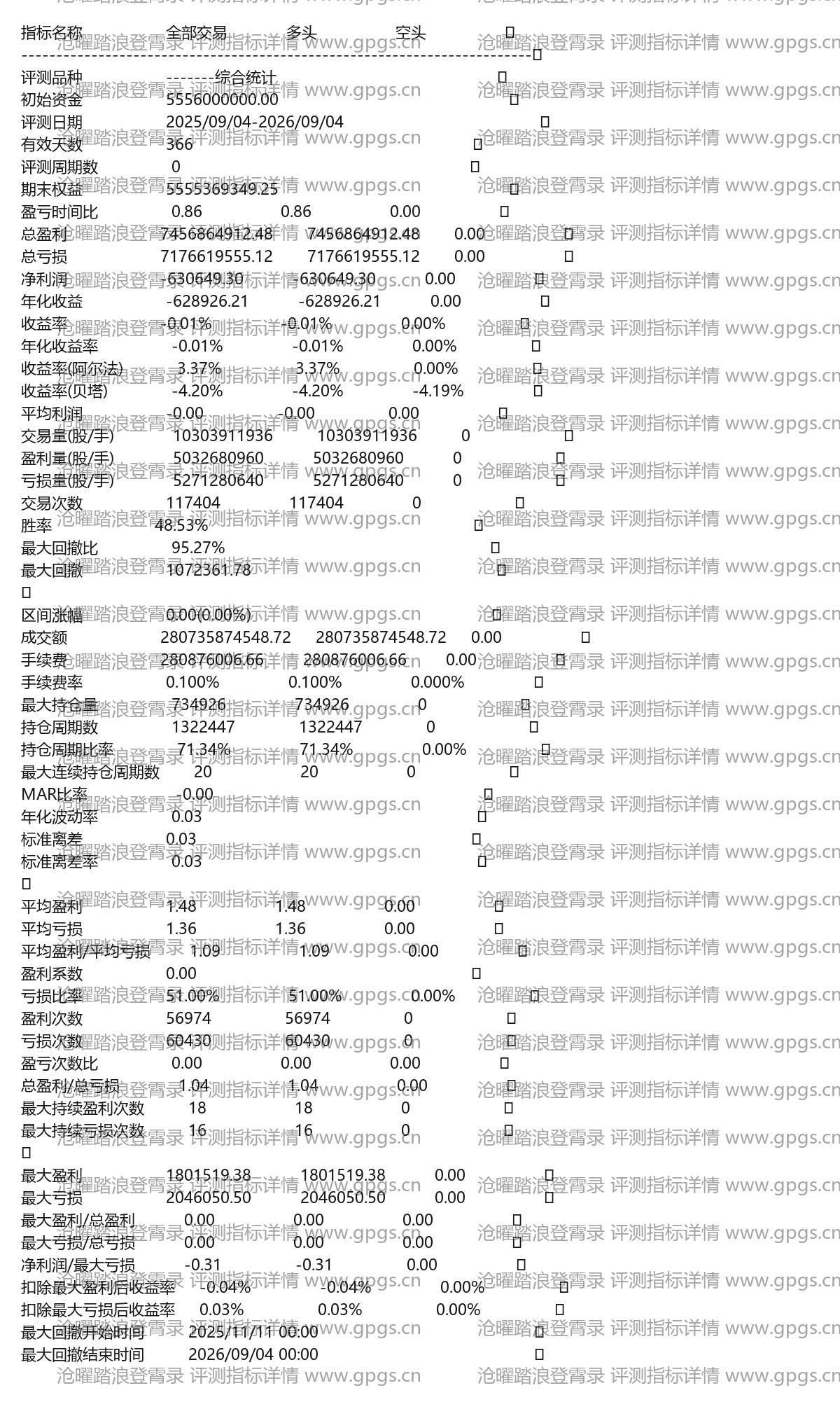 沧曜踏浪登霄录评测指标详情