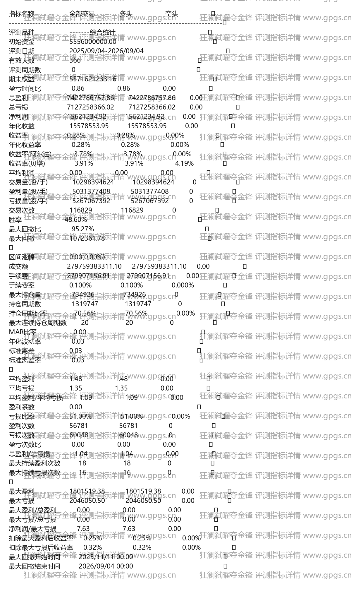 狂澜弑曜夺金锋评测指标详情