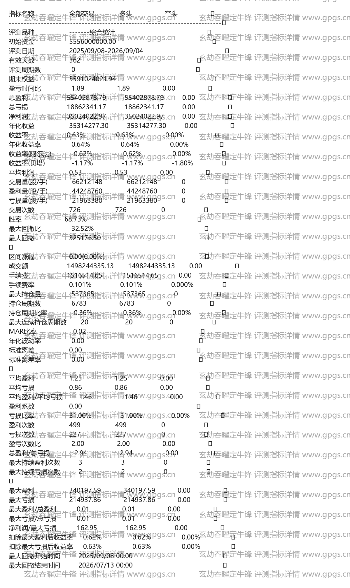 玄劫吞曜定牛锋评测指标详情