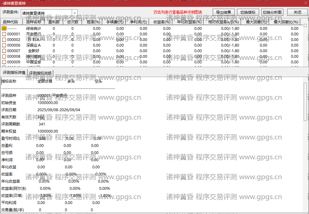 诸神黄昏指标程序交易评测结果