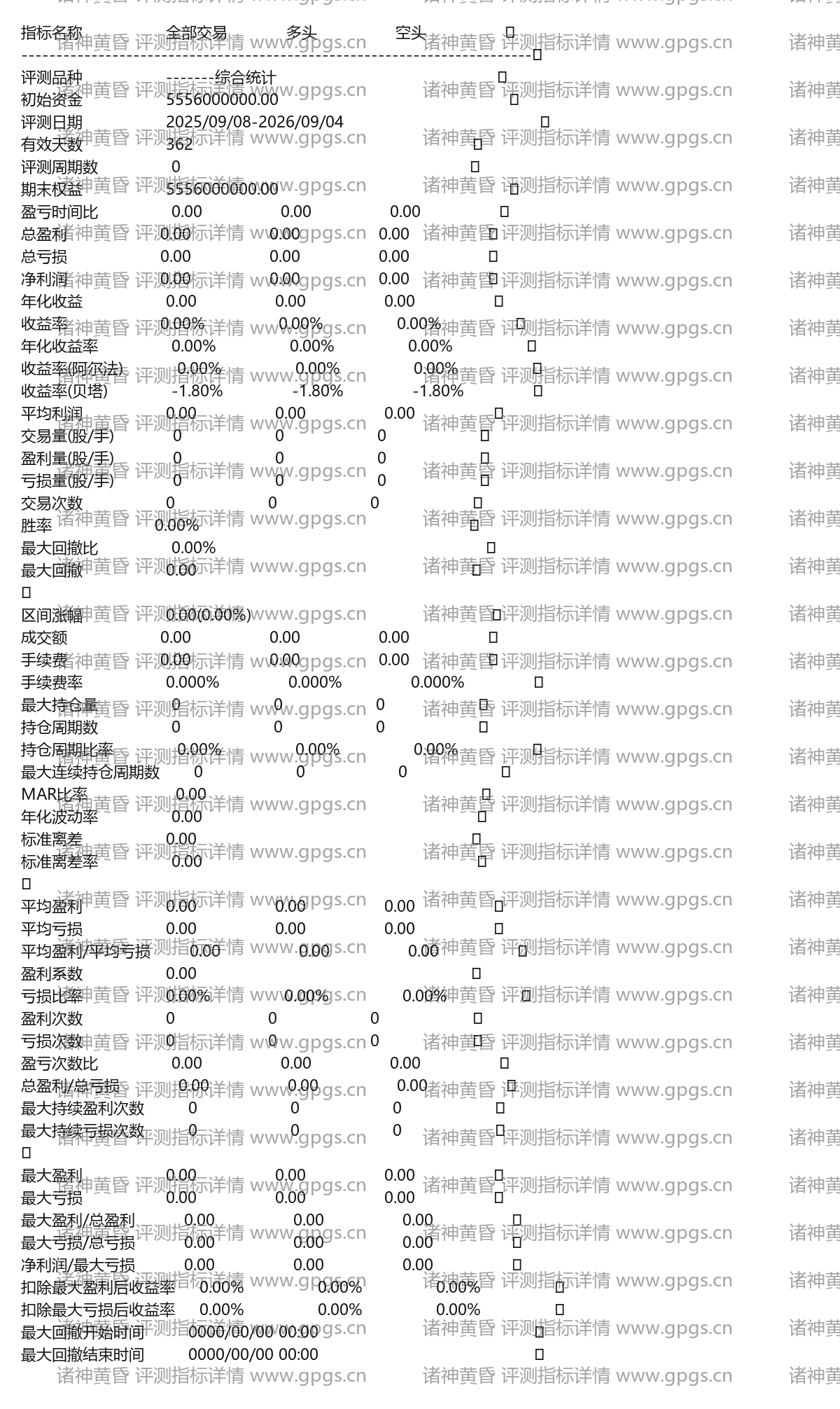诸神黄昏评测指标详情