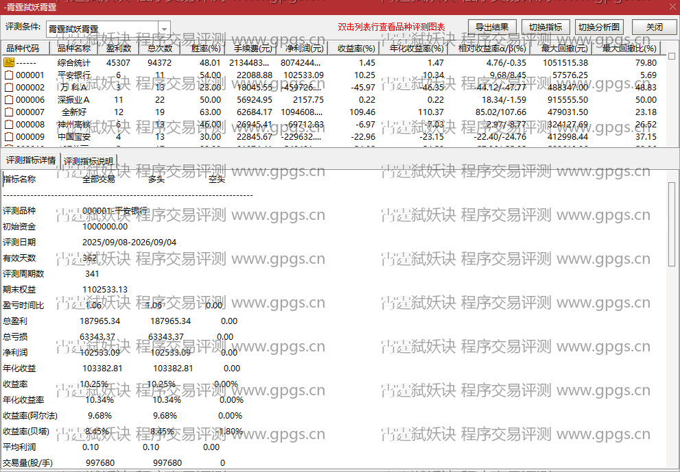 霄霆弑妖诀指标程序交易评测结果