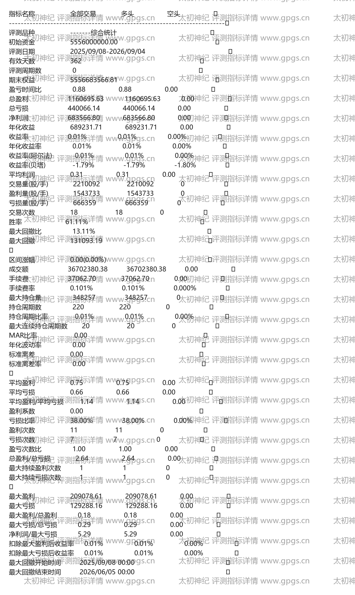 太初神纪评测指标详情