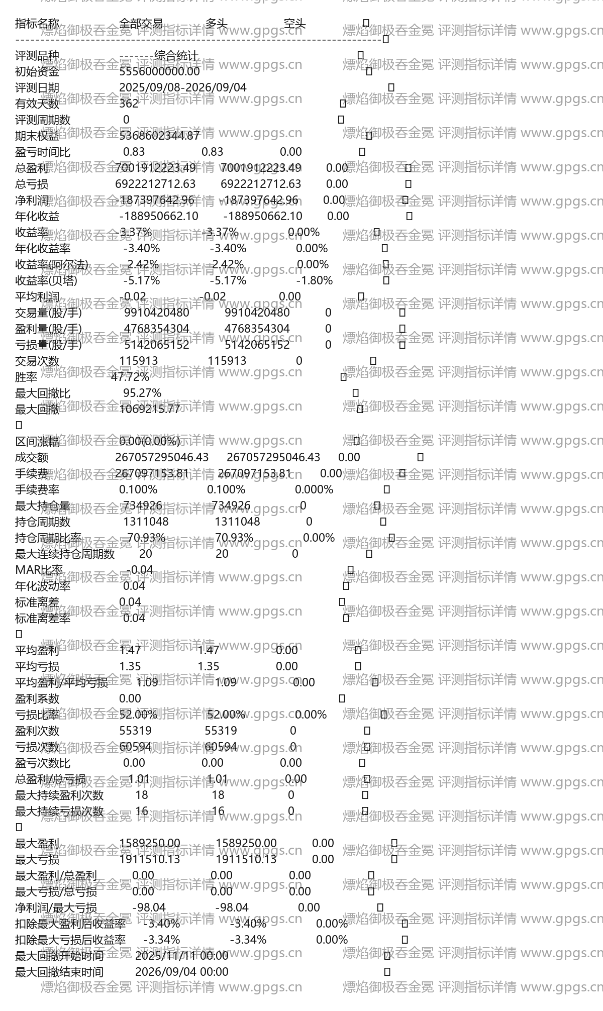 熛焰御极吞金冕评测指标详情