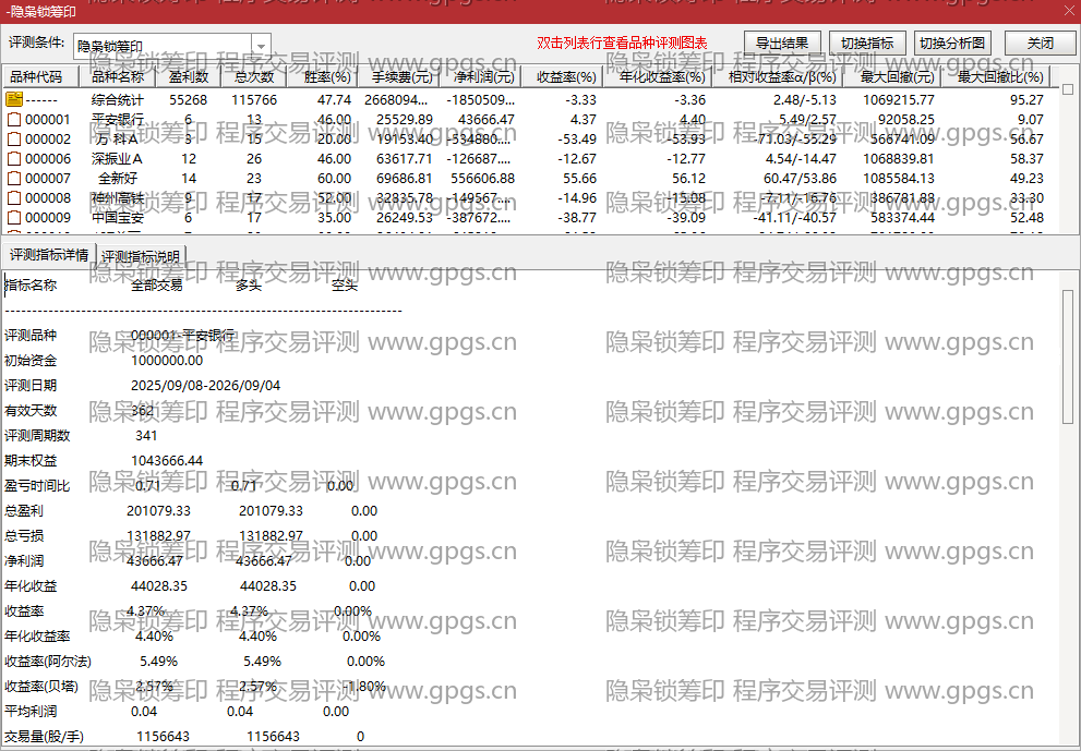 隐枭锁筹印指标程序交易评测结果