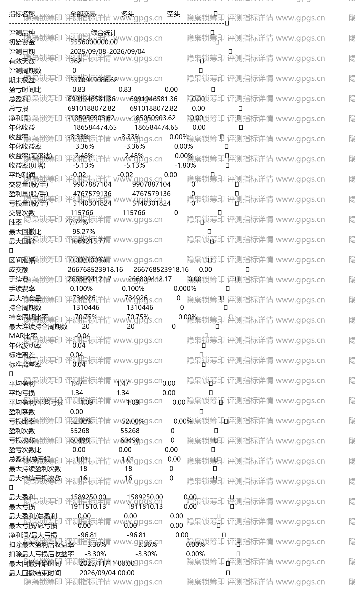 隐枭锁筹印评测指标详情