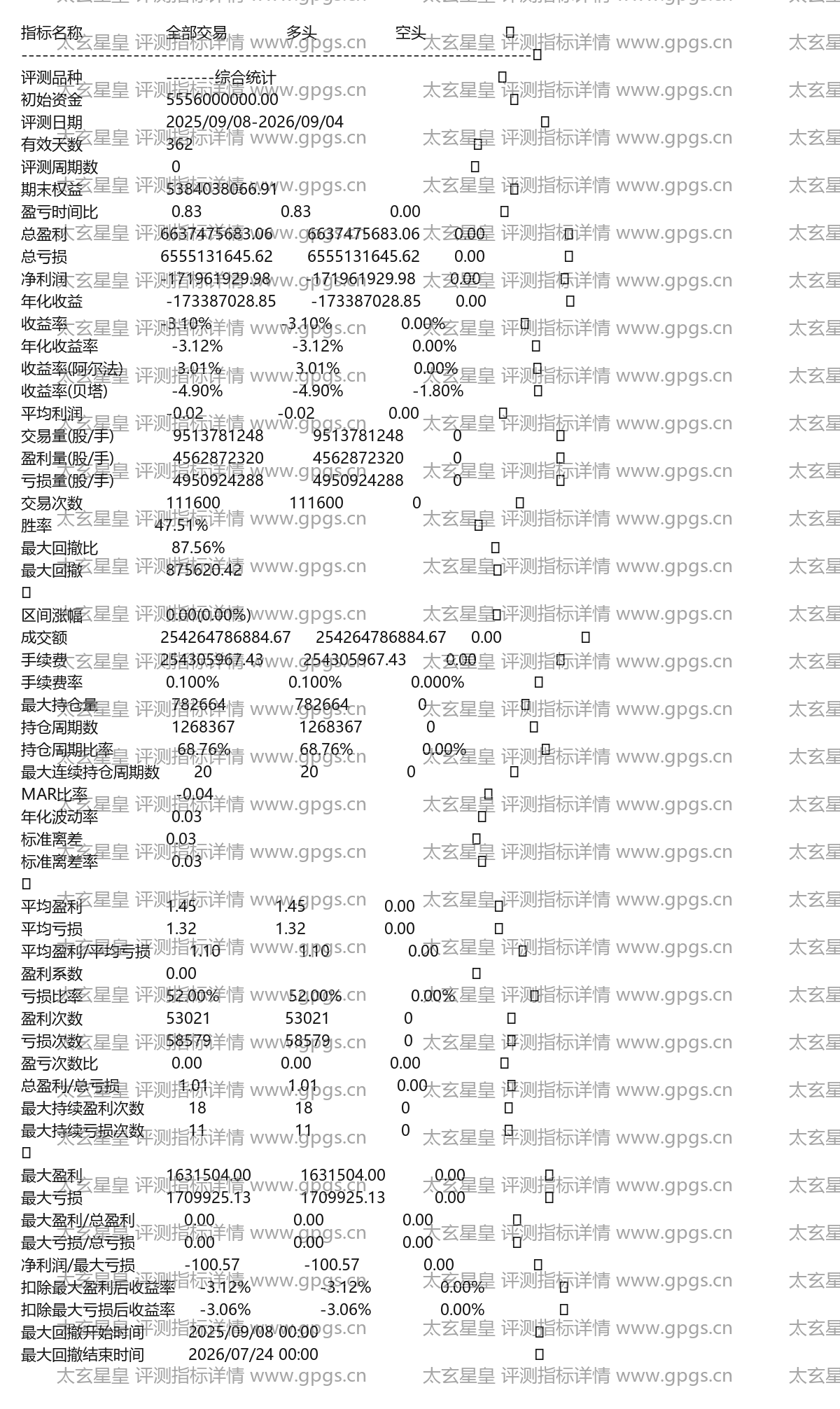 太玄星皇评测指标详情