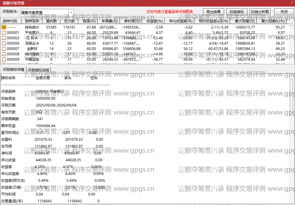 霆鹏夺筹贯霄录指标程序交易评测结果