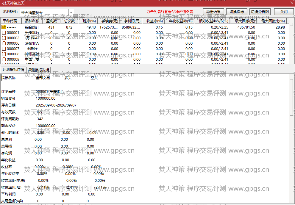 焚天神策指标程序交易评测结果