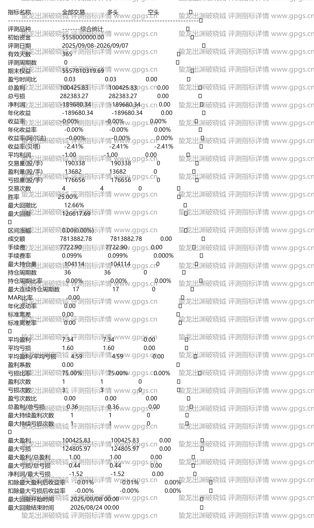 蛰龙出渊破晓钺评测指标详情