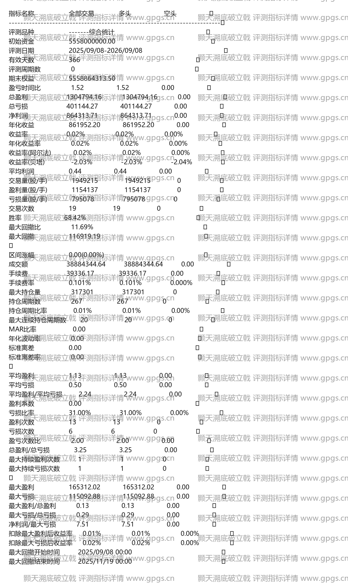 颢天溯底破立戟评测指标详情