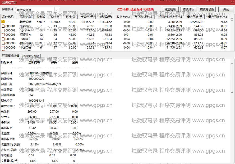 烛微驭穹录指标程序交易评测结果