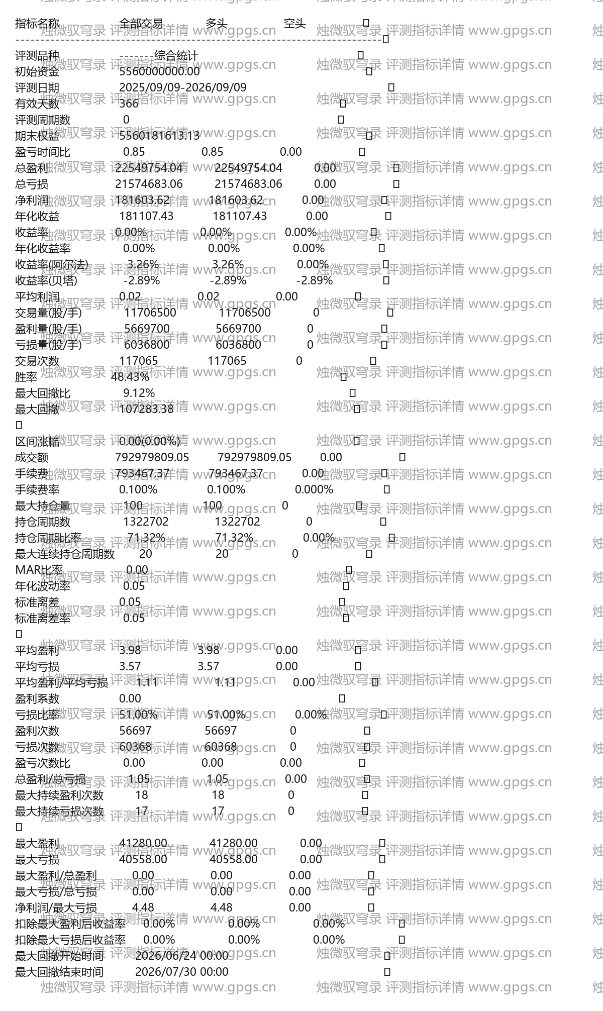 烛微驭穹录评测指标详情