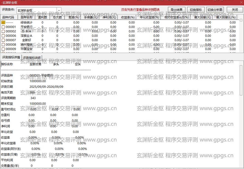 玄渊斩金枢指标程序交易评测结果