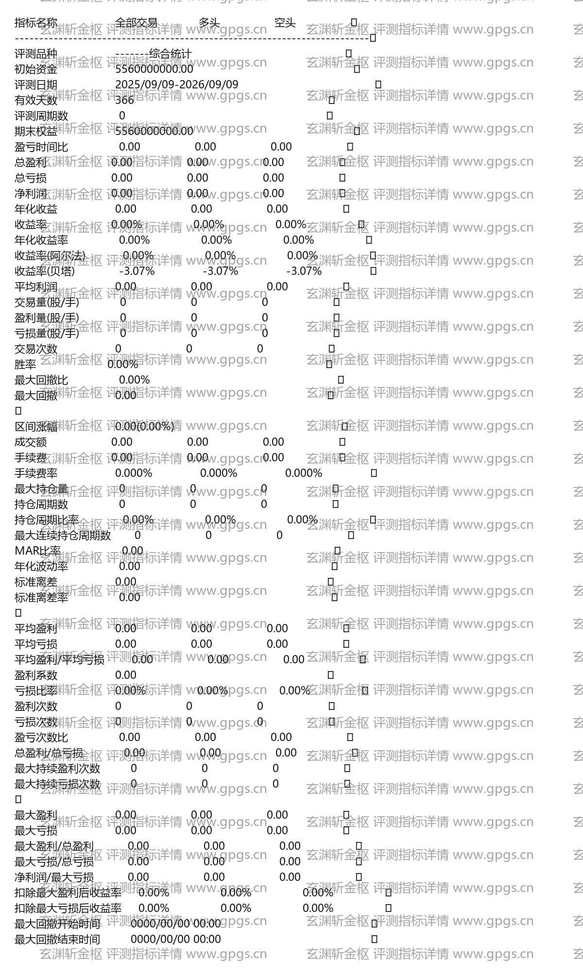 玄渊斩金枢评测指标详情