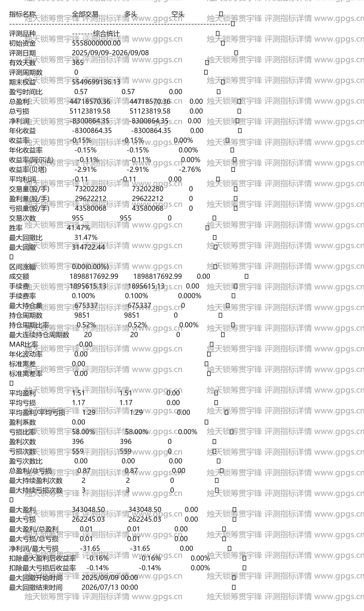 烛天锁筹贯宇锋评测指标详情