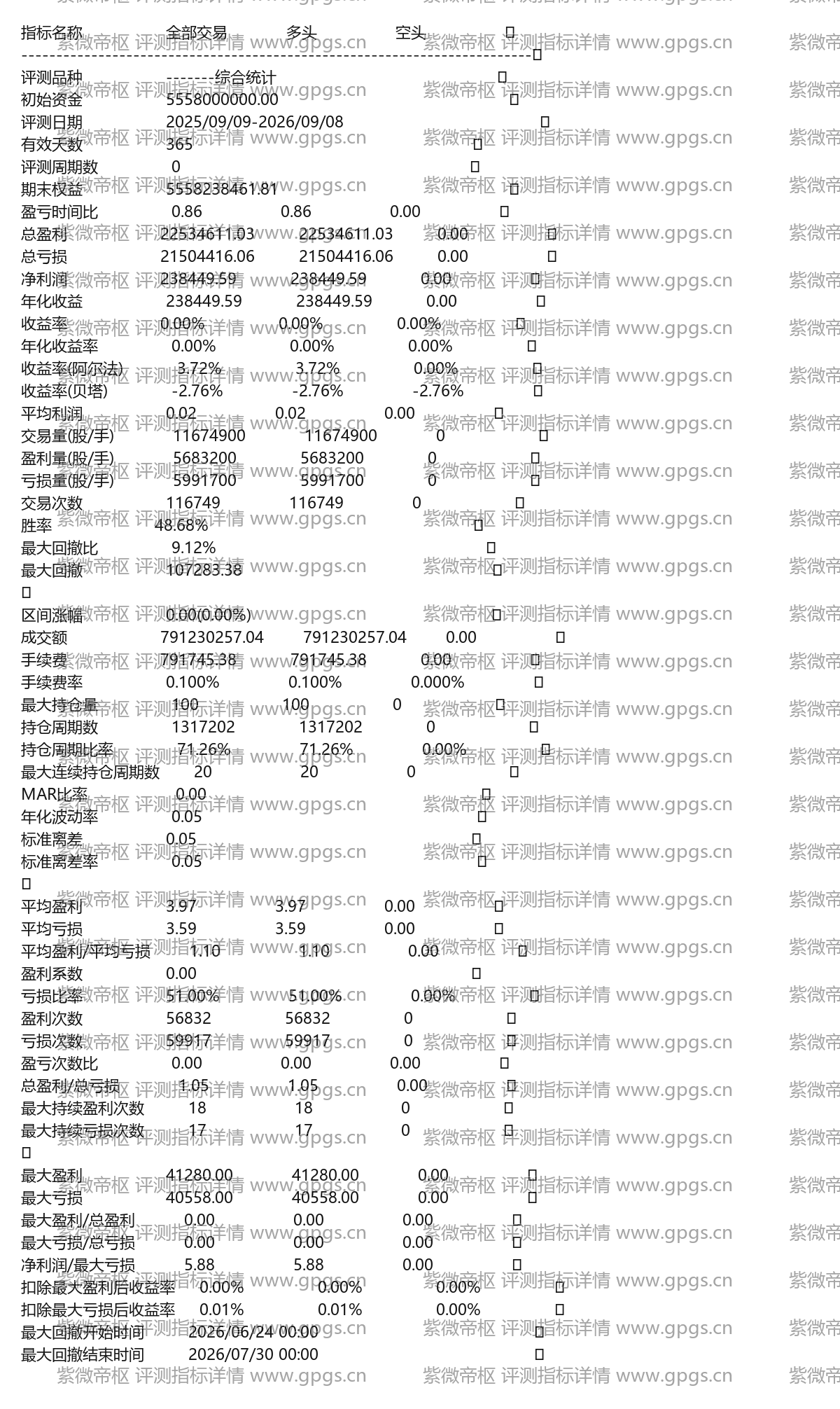 紫微帝枢评测指标详情