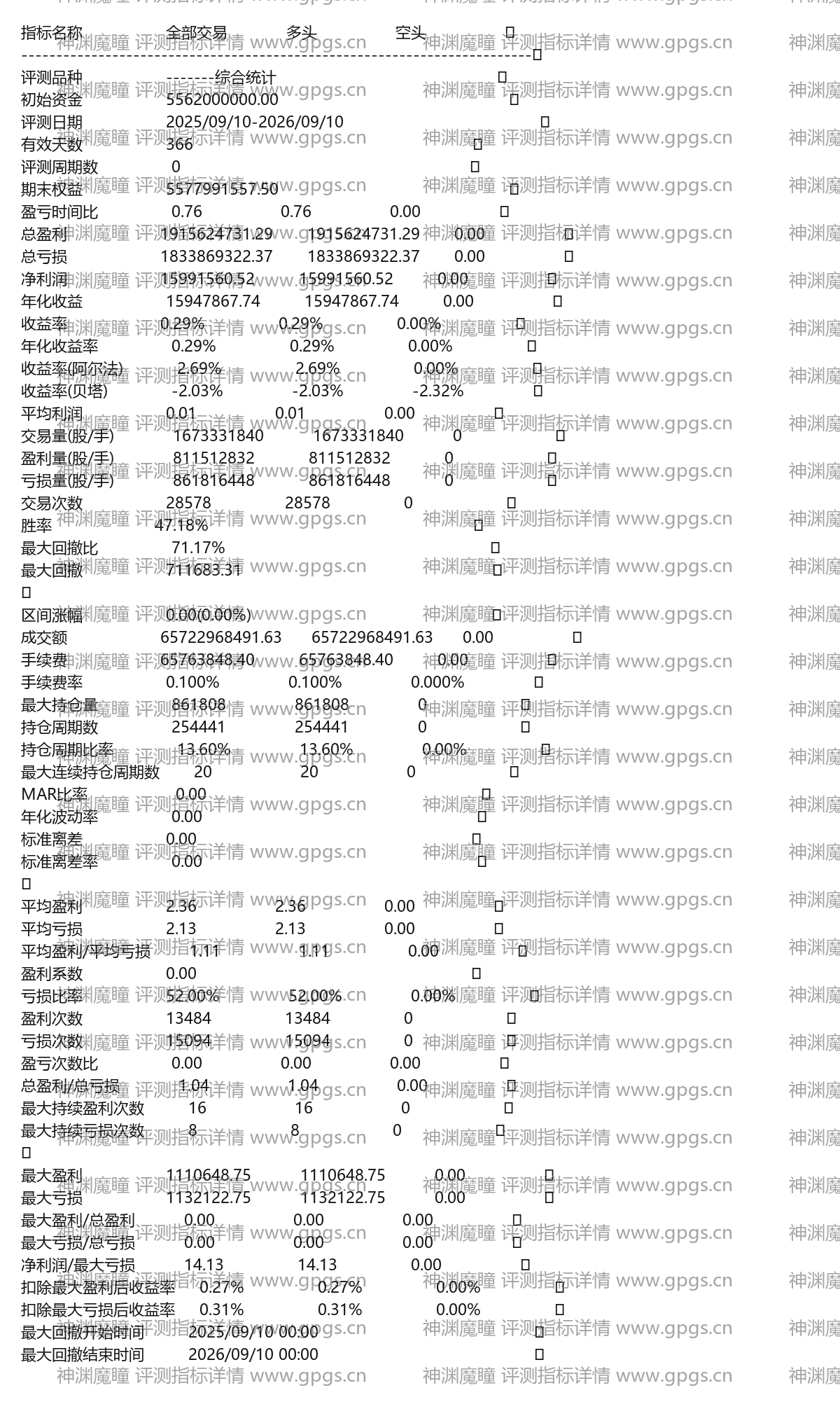 神渊魔瞳评测指标详情