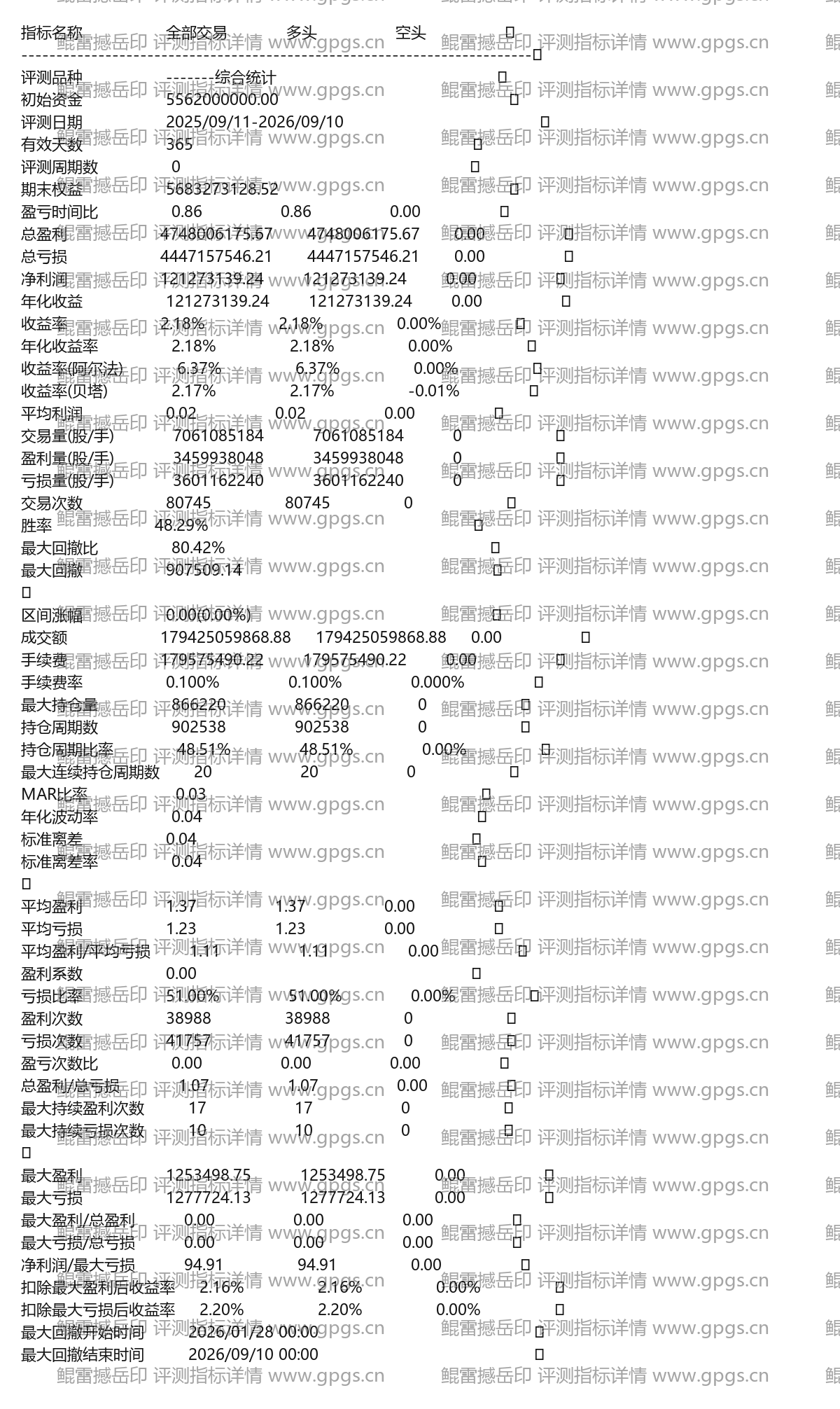 鲲雷撼岳印评测指标详情