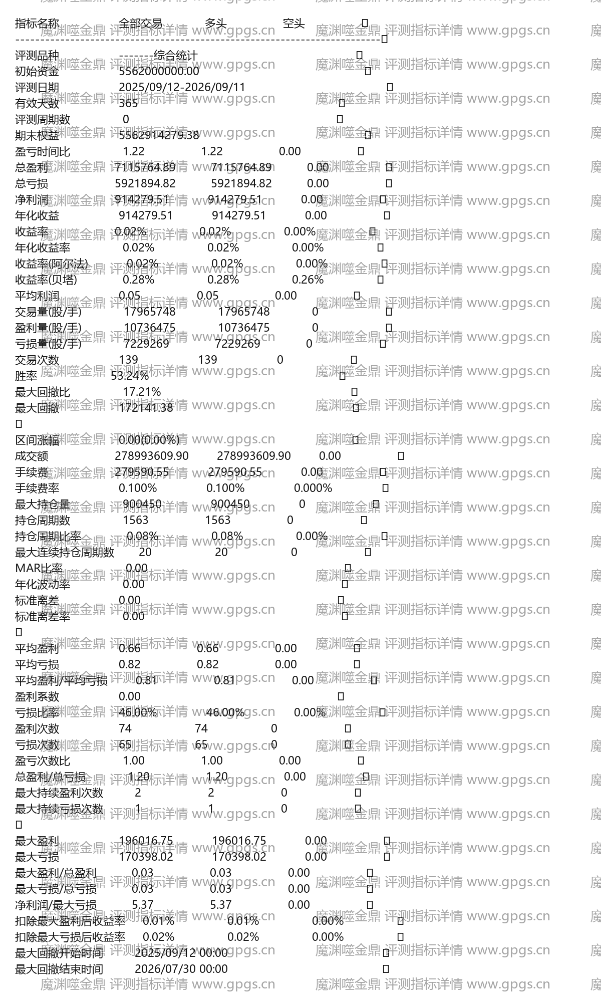 魔渊噬金鼎评测指标详情