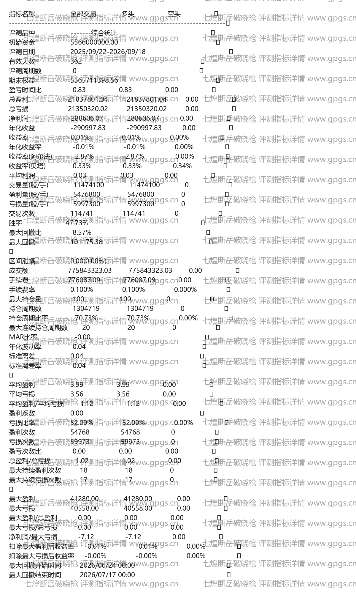 七煌断岳破晓枪评测指标详情