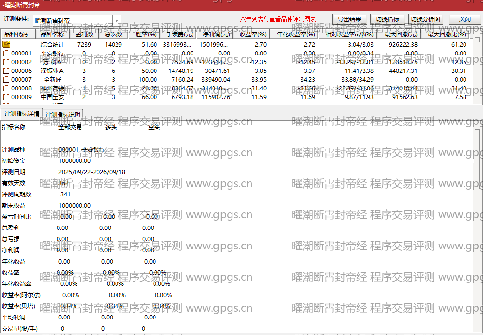 曜潮断霄封帝经指标程序交易评测结果