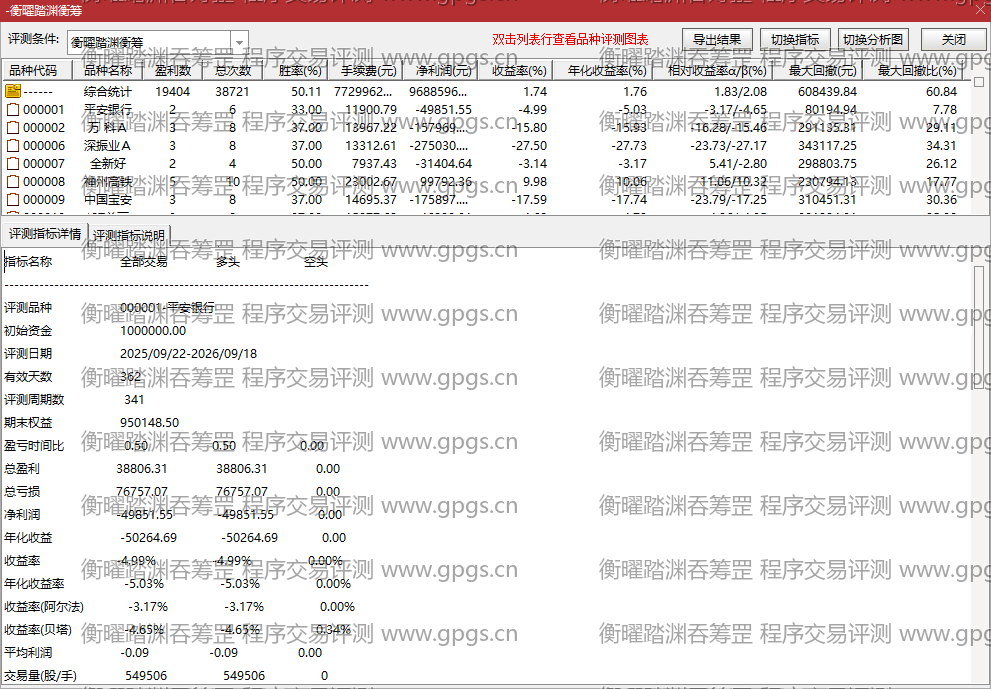 衡曜踏渊吞筹罡指标程序交易评测结果