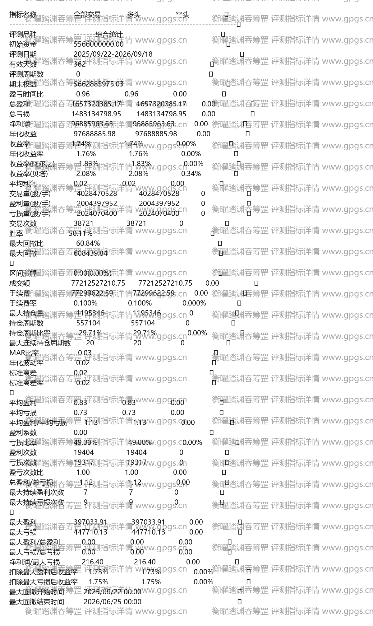 衡曜踏渊吞筹罡评测指标详情